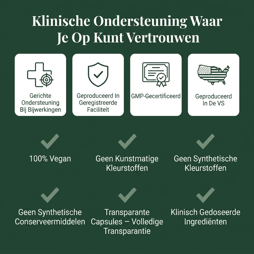 GLP-1 SHIELD Klinische Ondersteuningsformule