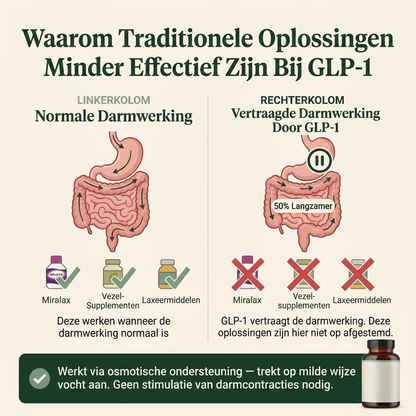 GLP-1 SHIELD Klinische Ondersteuningsformule